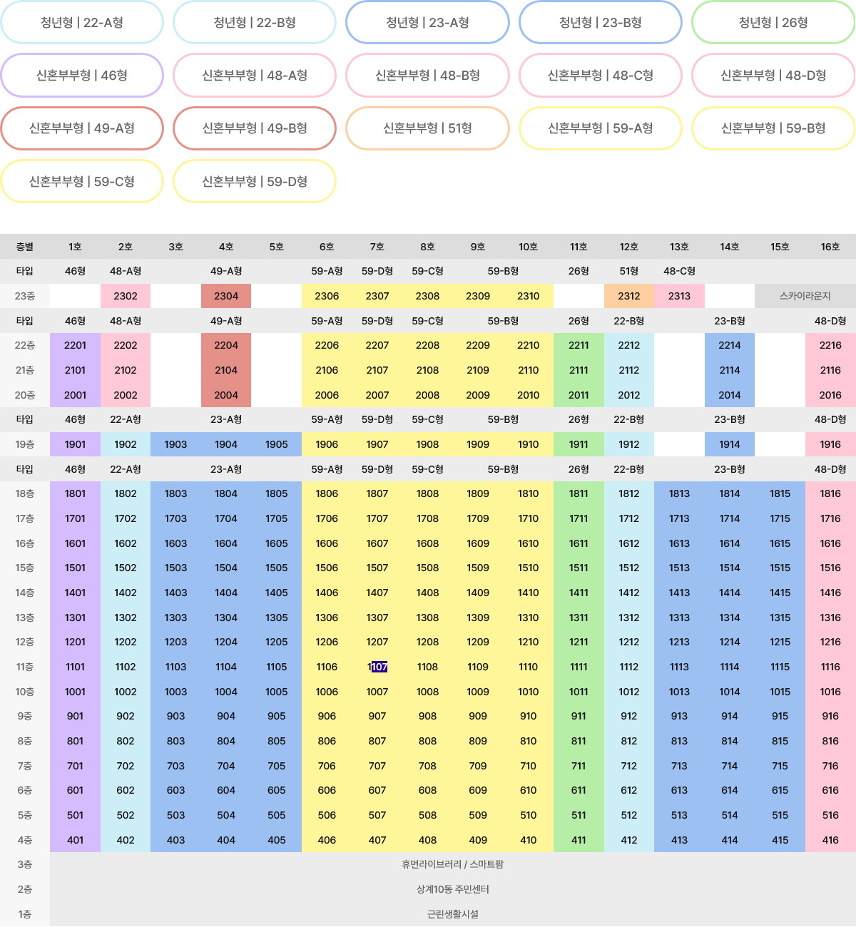 해링턴플레이스 노원 센트럴 층별 안내도