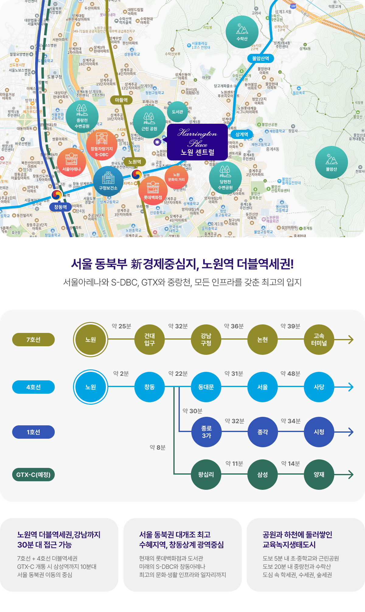 해링턴플레이스 노원 센트럴 입지도 — 노원역 4·7호선 더블역세권